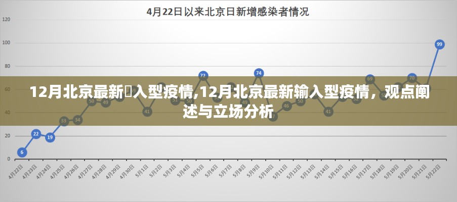 12月北京最新输入型疫情，观点阐述与立场分析