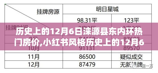 历史上的12月6日涞源县东内环房价揭秘，小红书风格呈现