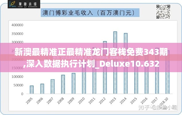 新澳最精准正最精准龙门客栈免费343期,深入数据执行计划_Deluxe10.632