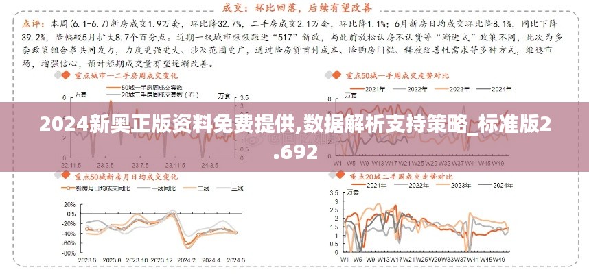 2024新奥正版资料免费提供,数据解析支持策略_标准版2.692