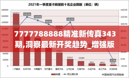 7777788888精准新传真343期,洞察最新开奖趋势_增强版2.173