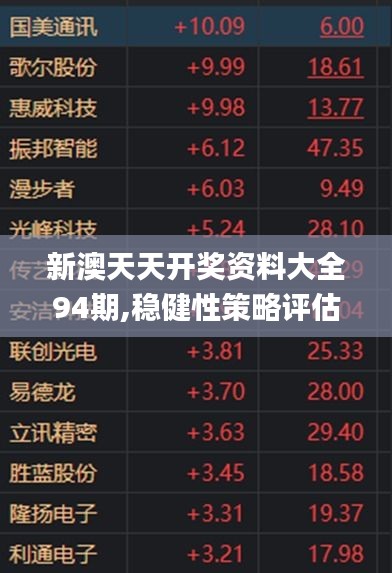 新澳天天开奖资料大全94期,稳健性策略评估_粉丝版4.534