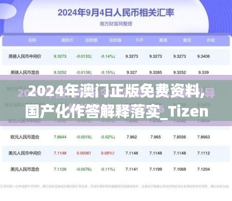 2024年澳门正版免费资料,国产化作答解释落实_Tizen10.695
