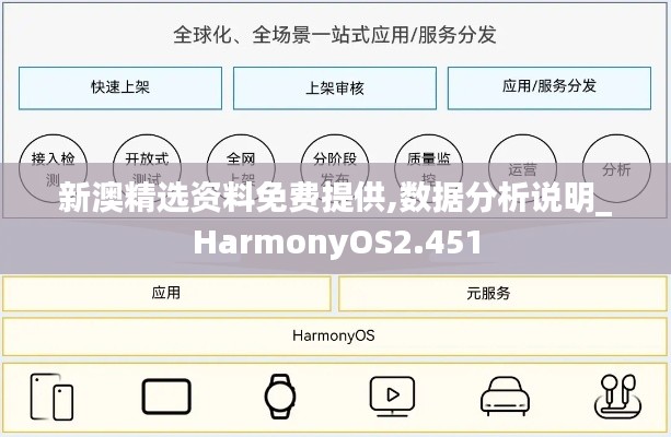 新澳精选资料免费提供,数据分析说明_HarmonyOS2.451