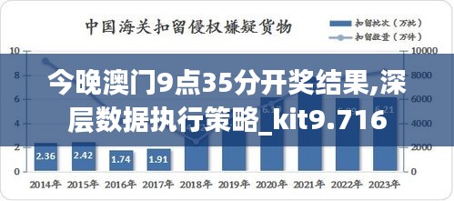 今晚澳门9点35分开奖结果,深层数据执行策略_kit9.716