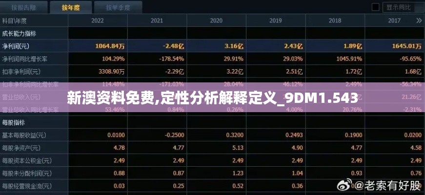 新澳资料免费,定性分析解释定义_9DM1.543