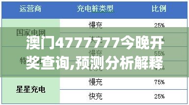 澳门4777777今晚开奖查询,预测分析解释定义_专属版7.876