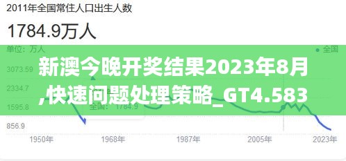 新澳今晚开奖结果2023年8月,快速问题处理策略_GT4.583