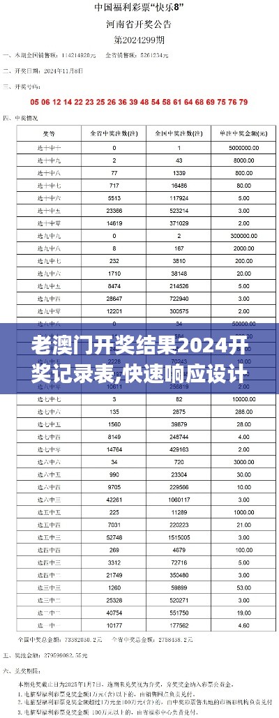 老澳门开奖结果2024开奖记录表,快速响应设计解析_XR9.571