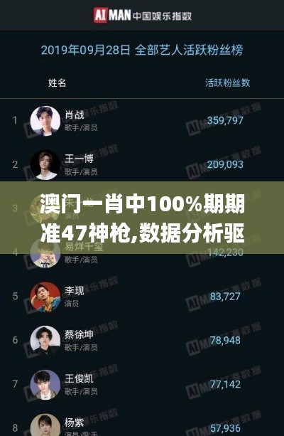澳门一肖中100%期期准47神枪,数据分析驱动设计_进阶版6.221