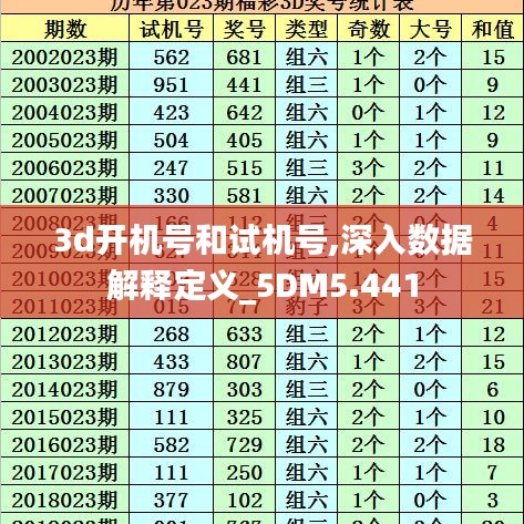 3d开机号和试机号,深入数据解释定义_5DM5.441