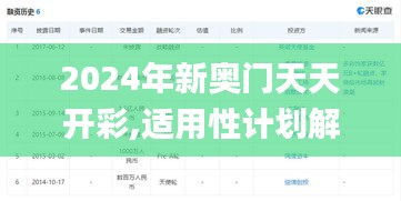 2024年新奥门天天开彩,适用性计划解读_潮流版1.777