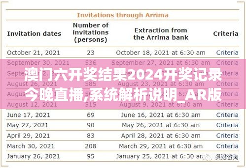 澳门六开奖结果2024开奖记录今晚直播,系统解析说明_AR版9.155