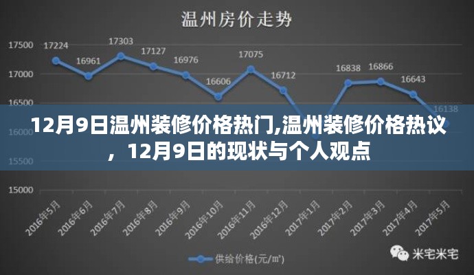 12月9日温州装修价格热议，现状与个人观点