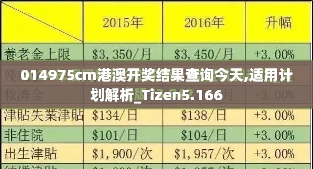 014975cm港澳开奖结果查询今天,适用计划解析_Tizen5.166
