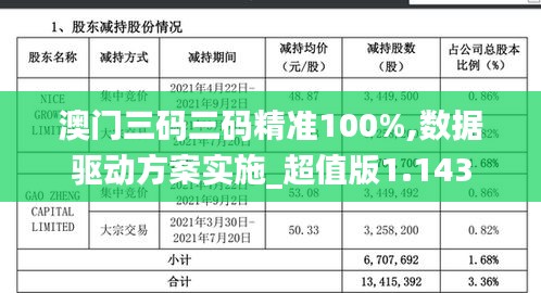 澳门三码三码精准100%,数据驱动方案实施_超值版1.143