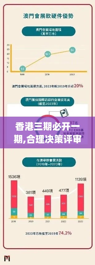 香港三期必开一期,合理决策评审_Harmony5.576