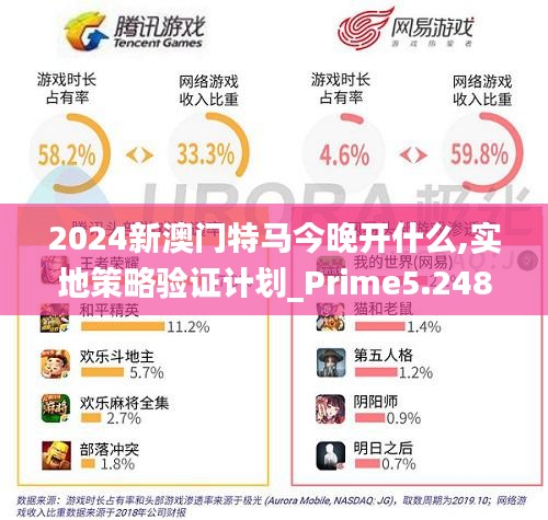 2024新澳门特马今晚开什么,实地策略验证计划_Prime5.248