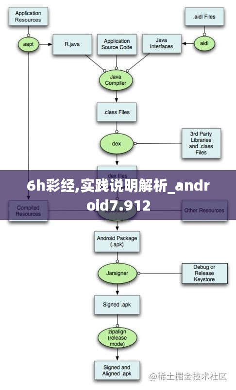 6h彩经,实践说明解析_android7.912