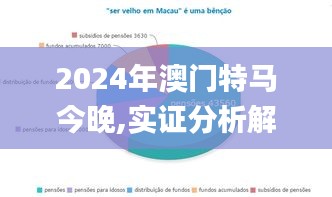 2024年澳门特马今晚,实证分析解析说明_WearOS4.483