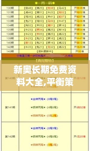新奥长期免费资料大全,平衡策略实施_苹果6.549