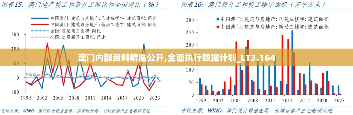 澳门内部资料精准公开,全面执行数据计划_LT3.164