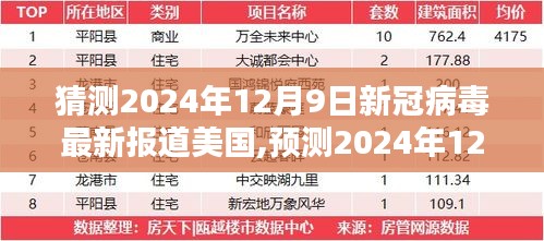 2024年12月9日美国新冠病毒疫情最新报道预测