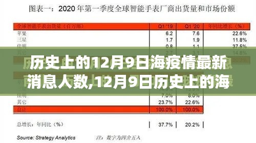 历史上的12月9日海疫情最新消息人数,12月9日历史上的海疫情，最新消息与人数回顾