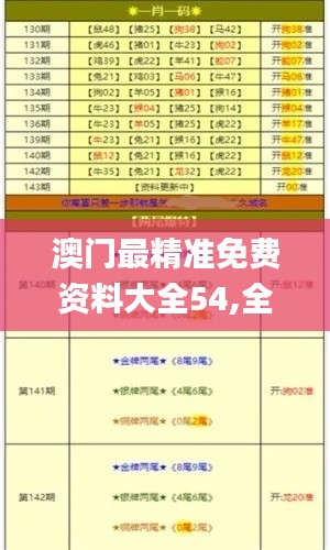 澳门最精准免费资料大全54,全面执行计划_Phablet19.540