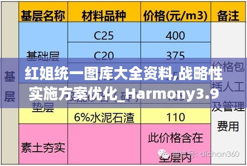 红姐统一图库大全资料,战略性实施方案优化_Harmony3.944