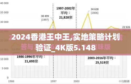 2024香港王中王,实地策略计划验证_4K版5.148