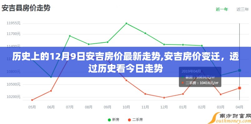 安吉房价变迁揭秘，透过历史看今日走势及最新走势预测（12月9日更新）