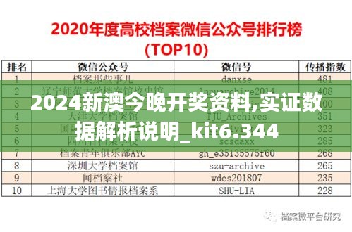 2024新澳今晚开奖资料,实证数据解析说明_kit6.344