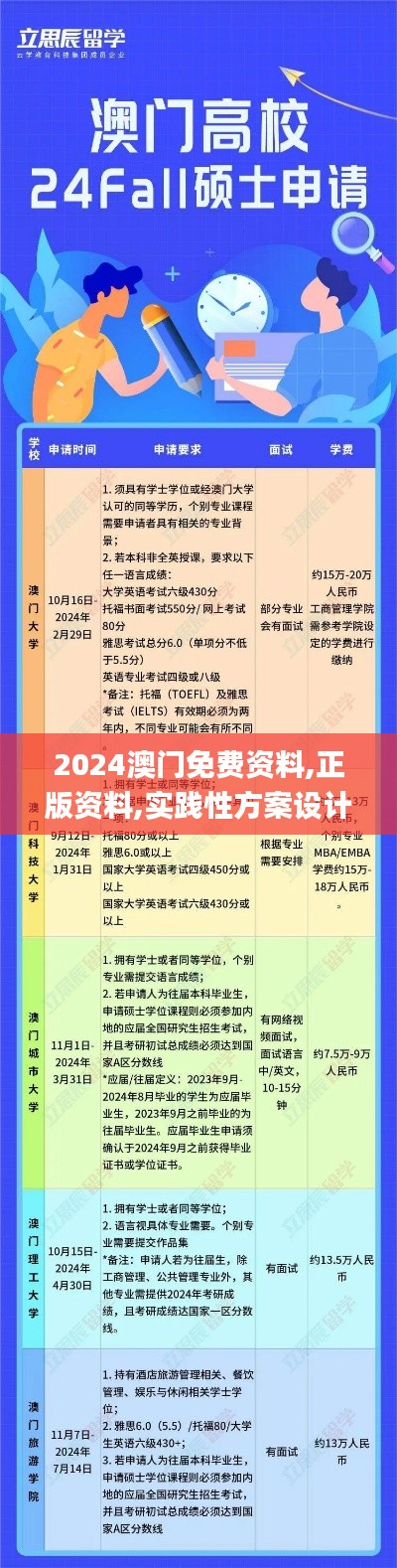 2024澳门免费资料,正版资料,实践性方案设计_黄金版15.691