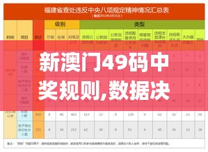 新澳门49码中奖规则,数据决策分析驱动_suite1.469