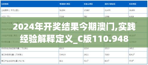 2024年开奖结果今期澳门,实践经验解释定义_C版110.948