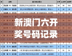 新澳门六开奖号码记录43期,快速解答方案执行_复古版7.948
