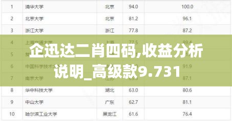 企迅达二肖四码,收益分析说明_高级款9.731