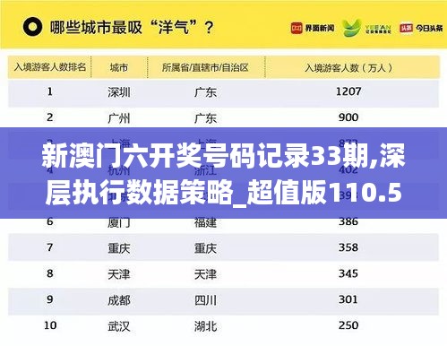 新澳门六开奖号码记录33期,深层执行数据策略_超值版110.516