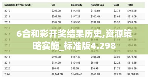 6合和彩开奖结果历史,资源策略实施_标准版4.298