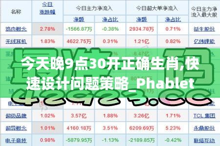 今天晚9点30开正确生肖,快速设计问题策略_Phablet8.215