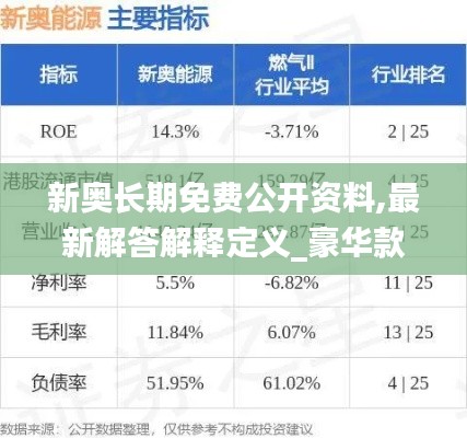 新奥长期免费公开资料,最新解答解释定义_豪华款4.732
