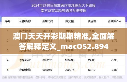 澳门天天开彩期期精准,全面解答解释定义_macOS2.894
