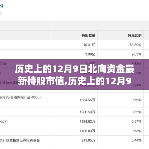 明夷于飞 第3页