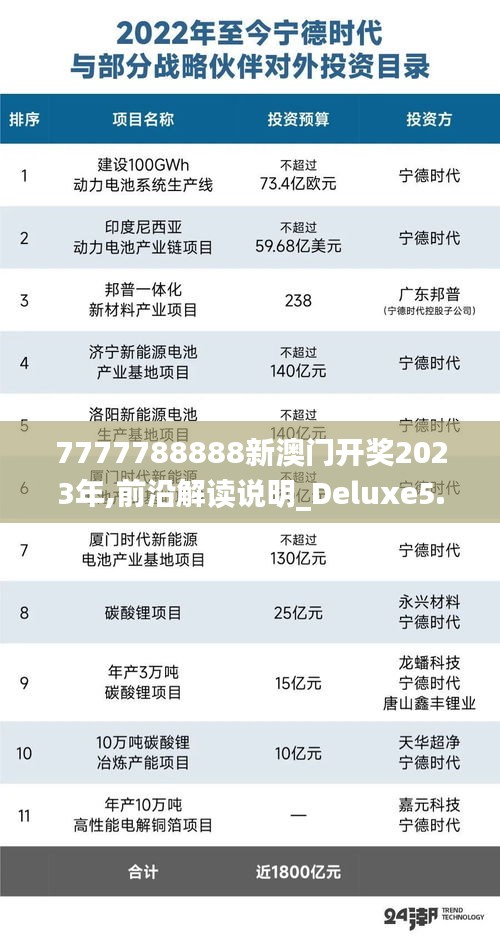 7777788888新澳门开奖2023年,前沿解读说明_Deluxe5.748