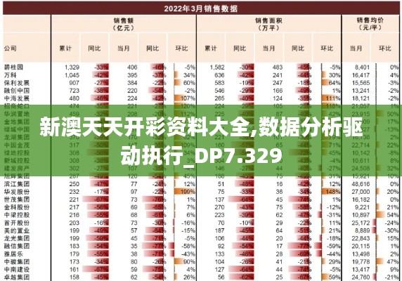 新澳天天开彩资料大全,数据分析驱动执行_DP7.329
