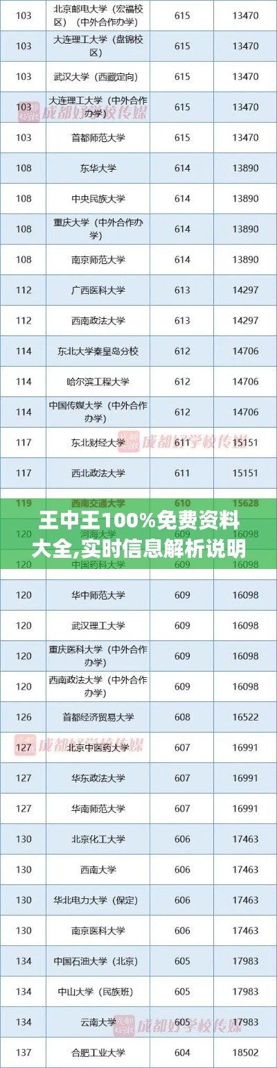 王中王100%免费资料大全,实时信息解析说明_FT2.590