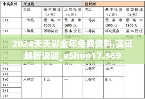 2024天天彩全年免费资料,实证解析说明_eShop17.569