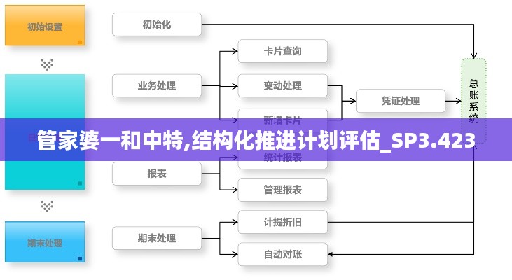 管家婆一和中特,结构化推进计划评估_SP3.423