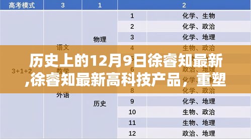 徐睿知最新高科技产品重塑未来生活体验，引领科技新纪元，历史上的12月9日回顾与展望